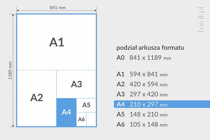 Podział arkusza drukarskiego AO, wielkość w mm A1, A2, A3, A4