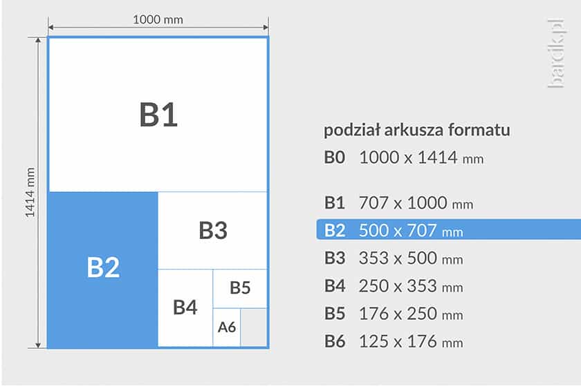 Podział arkusza drukarskiego BO, wielkość w mm B1, B2, B3, B4