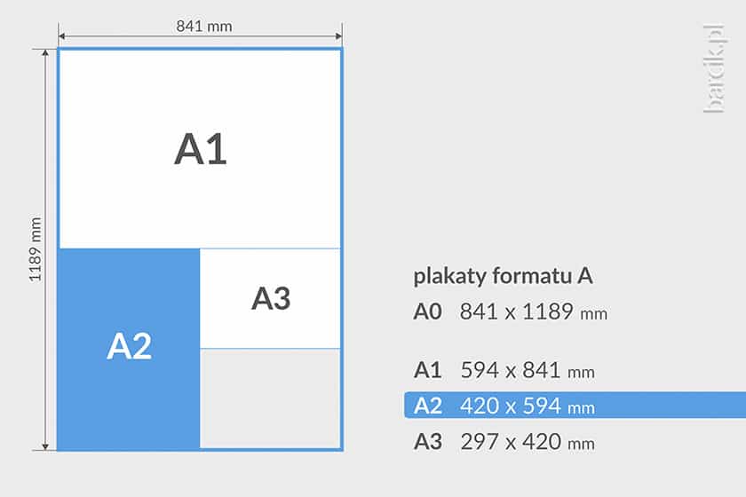 Typowe wielkości plakatów formatu A0, A1, A2, A3 w milimetrach
