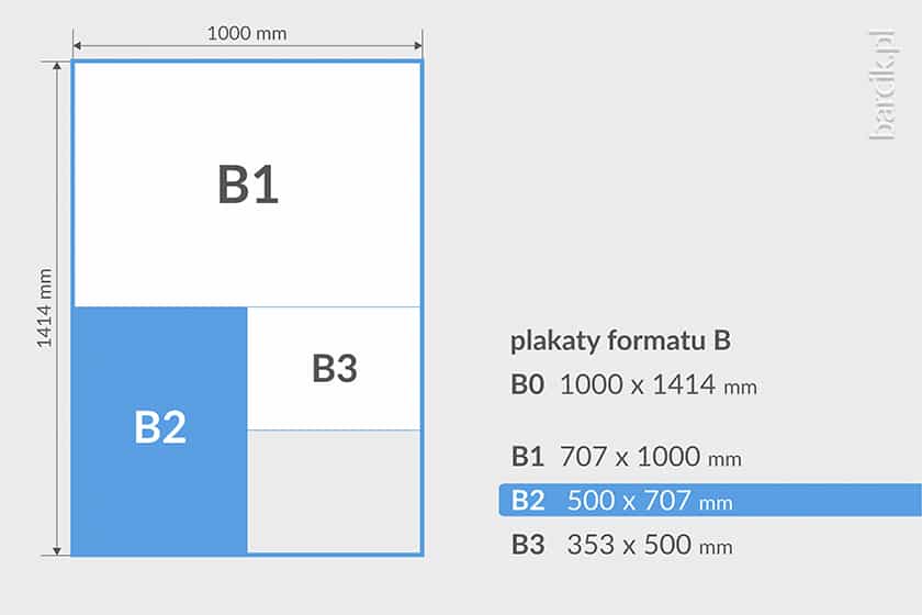 Typowe wielkości plakatów formatu B1, B2, B3 w milimetrach