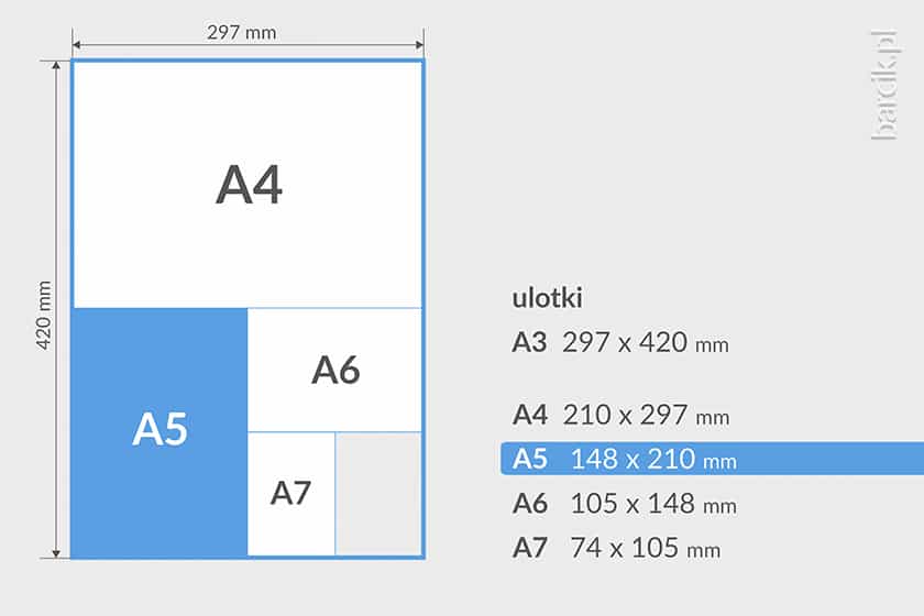 Wielkość standardowych ulotek A4, A5, A6 w milimetrach